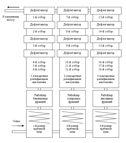 Схема работы 19-ти фракционной установки.